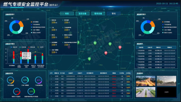 防患未“燃”：燃气安全综合监测解决方案