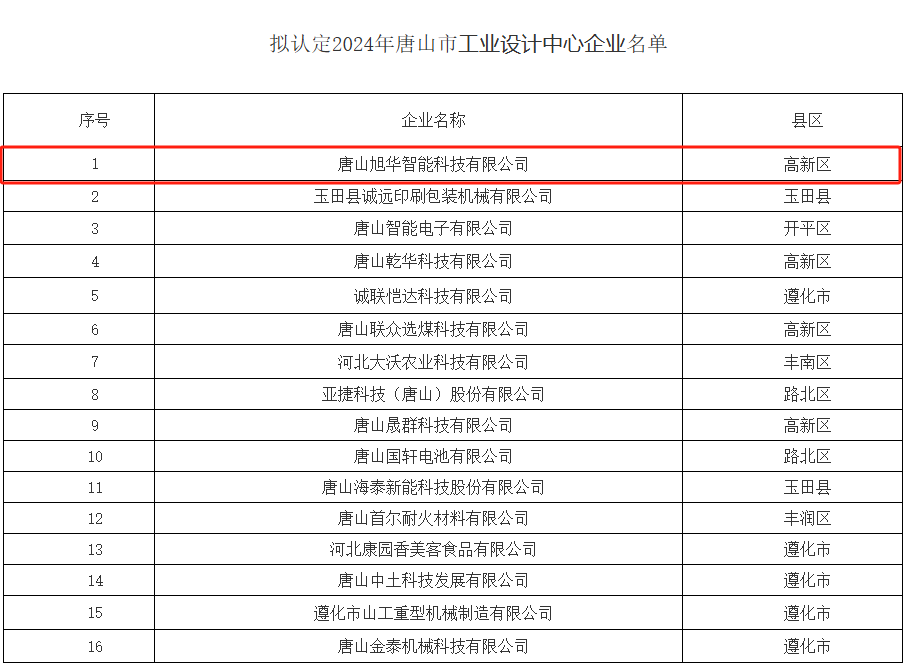 喜讯 ▏Ebpay智能被认定为“2024年唐山市工业设计中心”